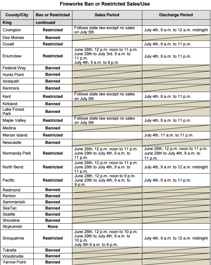7월 4일 독립기념일 불꽃놀이 금지, 허용 지역안내..