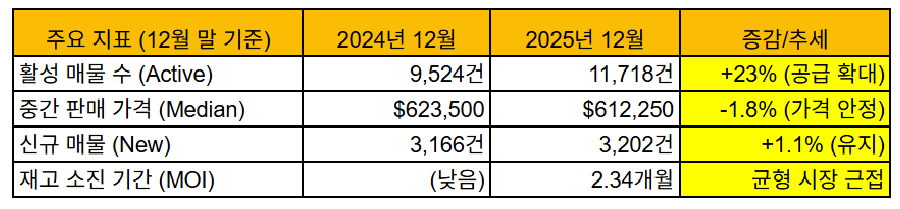 박승수의 부동산 / 세금 분석