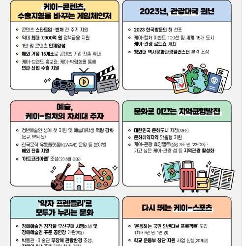 K-콘텐츠에 7천900억원 금융지원