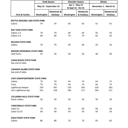 2023년 워싱턴주 주립공원 캐빈 렌탈 가격표