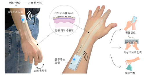 한국 연구진, 지능형 전자피부 기술개발…세계 최초