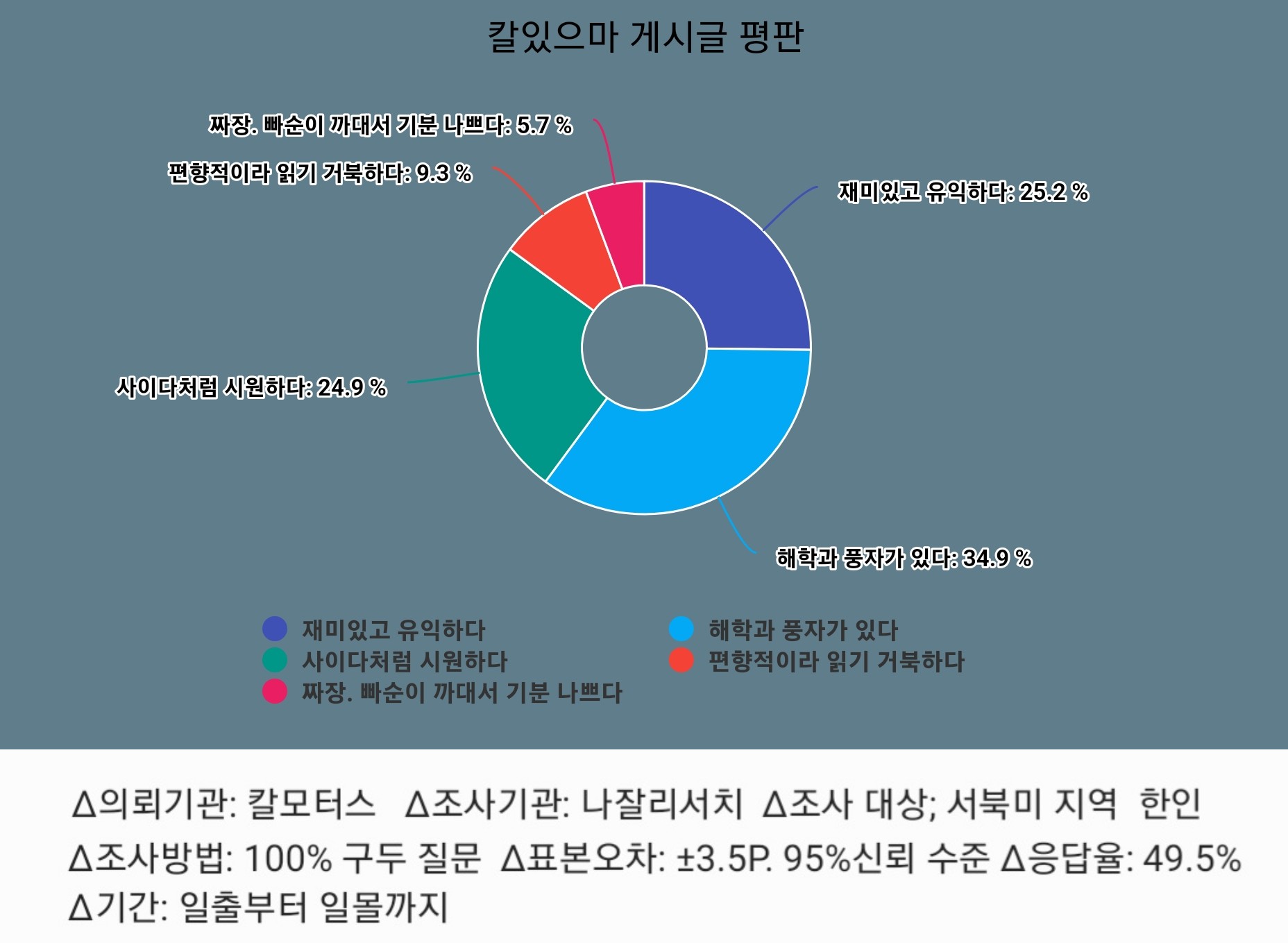 여론조사.jpg