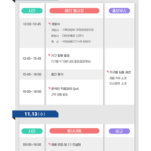 [기획재정부 주최, 국제금융기구 채용 모집]국제금융기구에서 일할 국내 우수인재 모집의 건