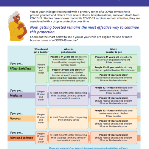 FDA 개량형 코로나 백신 5세까지 접종허가