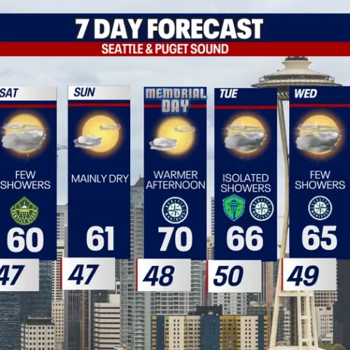 메모리얼 데이 주말 날씨 예보, 대체로 비 내리는 쌀쌀한 날씨 예상