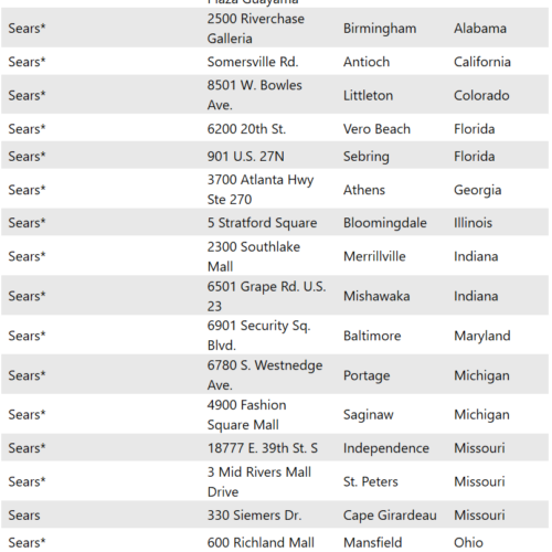 쇼핑 기회! Sears 백화점 점포정리 세일할 예정