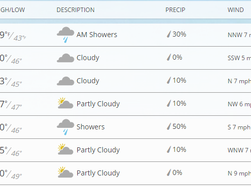 한 주간 날씨 & 소식