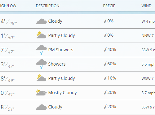 한주간 소식 & 날씨