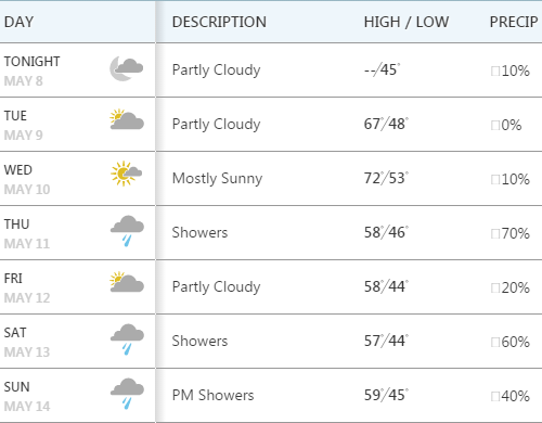 한주간 날씨 & 소식
