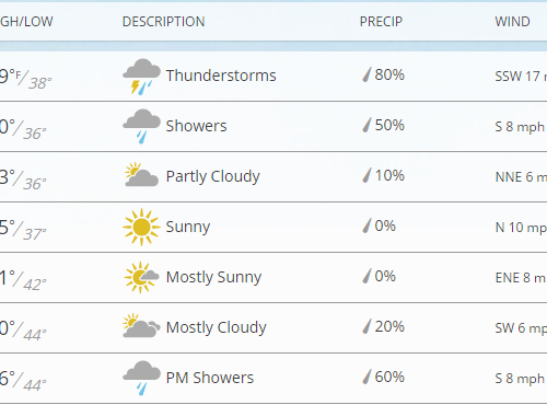 한주간 날씨 & 소식