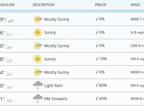 한주간 날씨 & 소식
