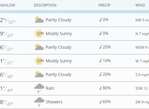 한주간 날씨 & 소식