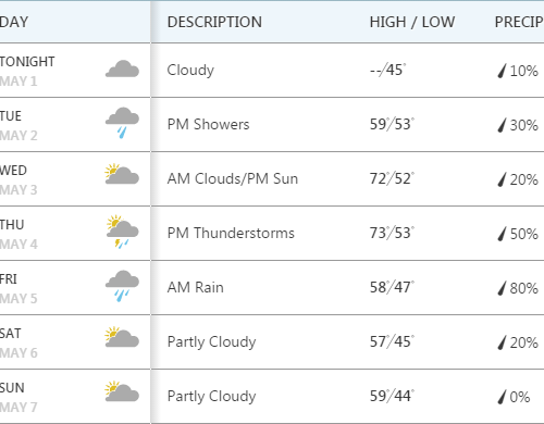 한주간 날씨와 소식