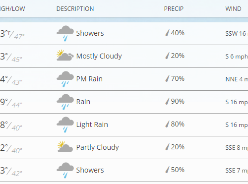 한주간 날씨 & 소식