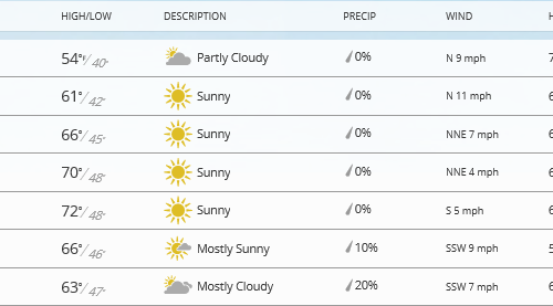 한주간 날씨 & 소식