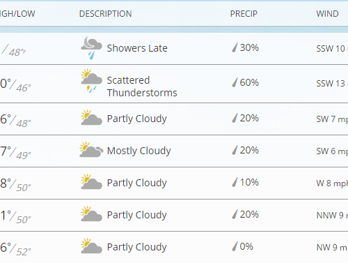 한주간 날씨 & 소식