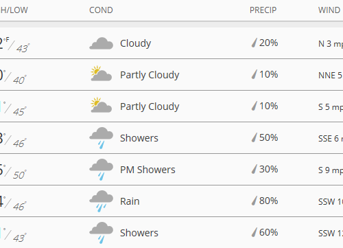 한주간 날씨 & 소식