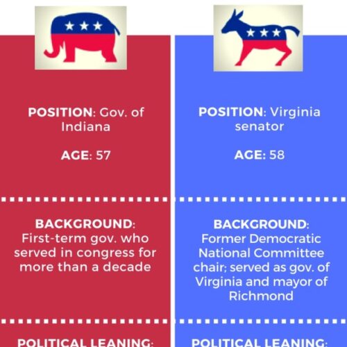 우리는 부통령 후보에 대해 얼마나 알고 있나?