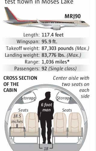 워싱턴주에 미쯔비시 항공기 테스트 센터 설립