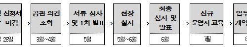 2014년 신규 세종학당 지정신청 안내