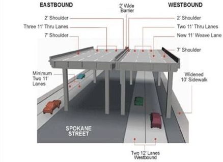 스포캔가 고가다리 속도 제한 변경
