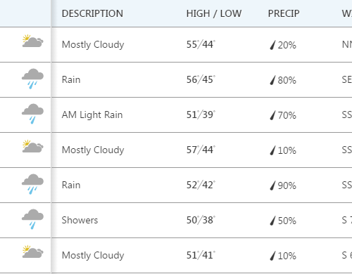 한주간 날씨와 소식