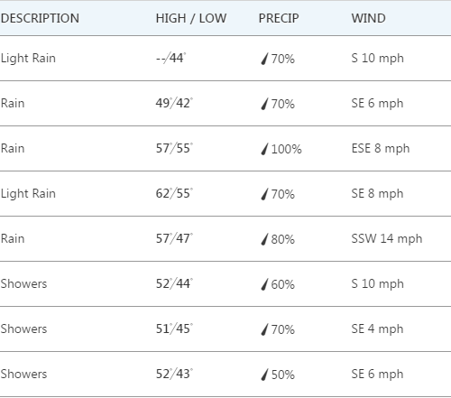 한주간 날씨 ( Nov 19 - 26th)