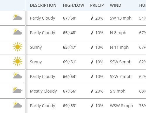 한주간 날씨 & 소식