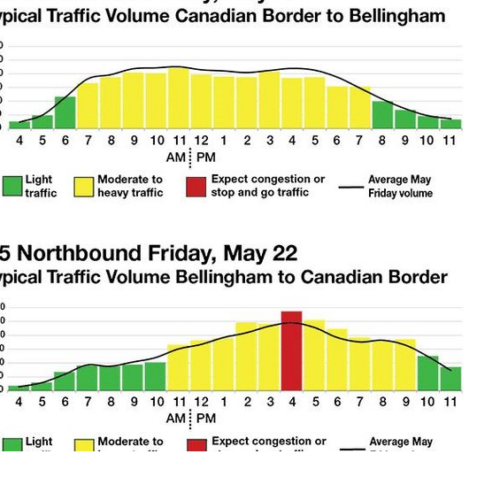 메모리얼 데이 긴 주말, 가장 운전하기 좋은 시간은?