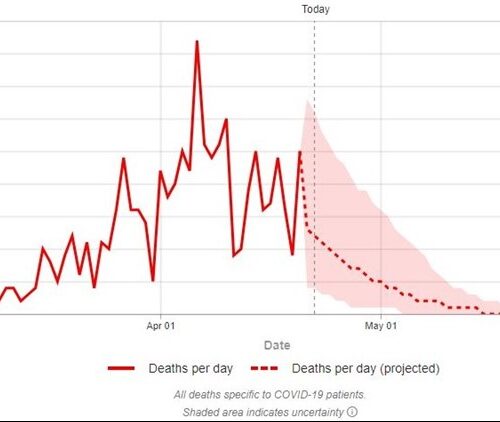 UW 새로운 모델, "사회적 거리 유지 기간 종료시점 더 미뤄야 해"