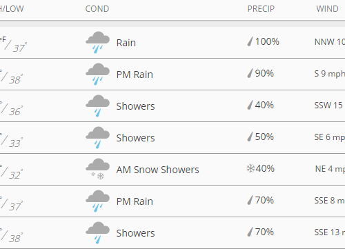 한주간 날씨 & 소식