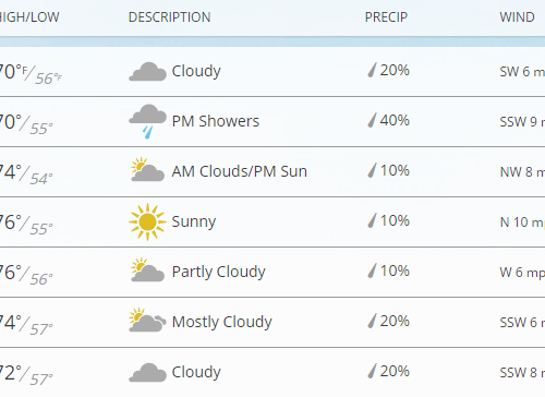 한주간 날씨 & 소식