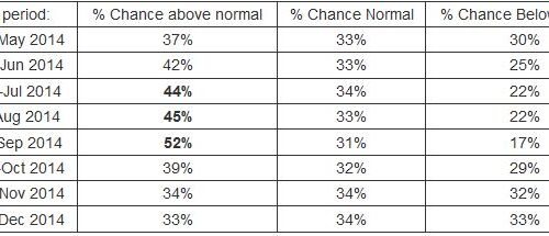 올 봄, 평년에 비해 덥고 건조