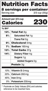 식품 영양성분 표시법 변경, 칼로리 알아보기 쉽게 표시