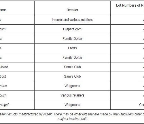 박테리아 감염으로 아기 물티슈 전면 리콜