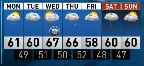 이번 주 기온 10도 가량 뚝 떨어져…일주일 내내 흐리다