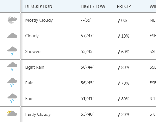 한주간 날씨 & 소식