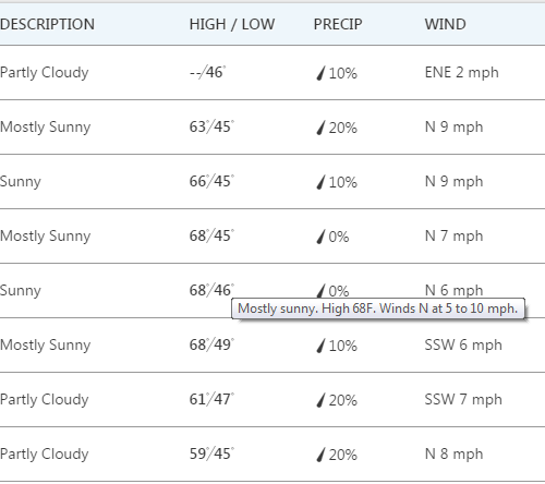 한주간 날씨 (Oct 2 - 8)