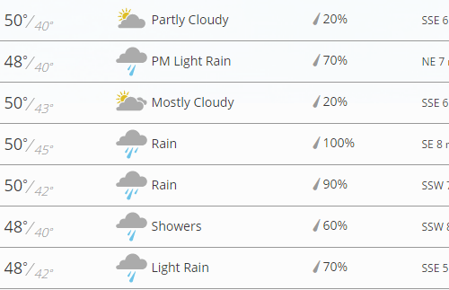 한주간 날씨 & 소식