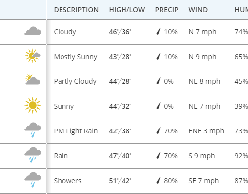 한주간 날씨 & 소식