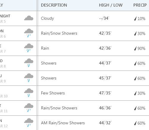 한주간 날씨 & 소식