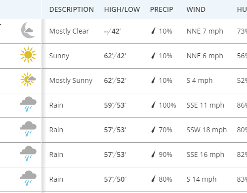 한주간 소식 & 날씨