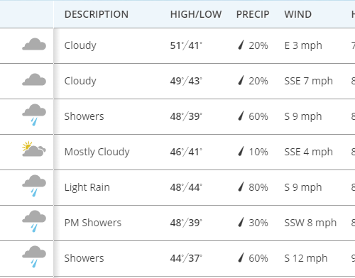 한주간 날씨 & 소식
