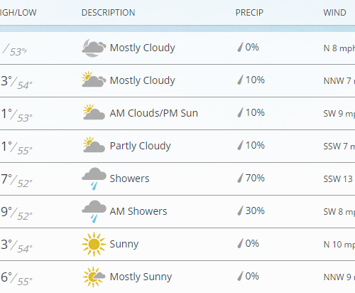 한주간 날씨 & 소식