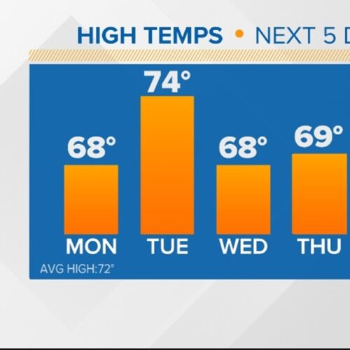 워싱턴 주, 드디어 '여름 시작', 이번 주 올들어 가장 더운 날 될 듯
