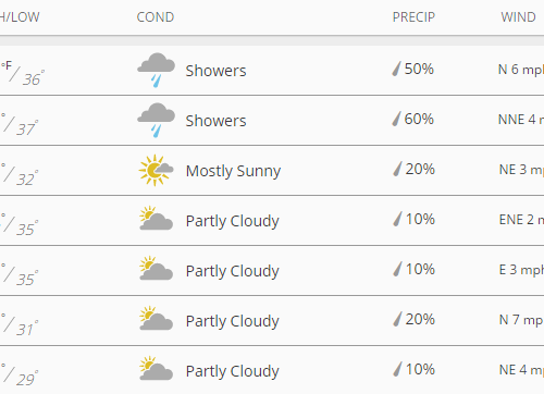 한주간 날씨 & 소식