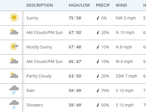 한주간 날씨 & 소식