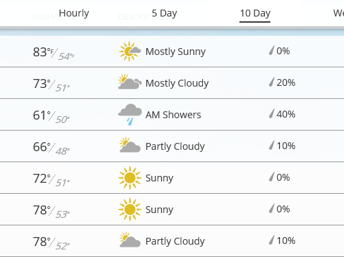 한주간 날씨 & 소식