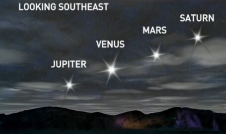20일 오전 토성, 화성, 금성, 목성 일렬로 선다...번개 친 후 맑아져 관측 가능