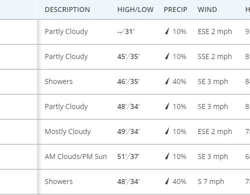 한주간 소식및 날씨
